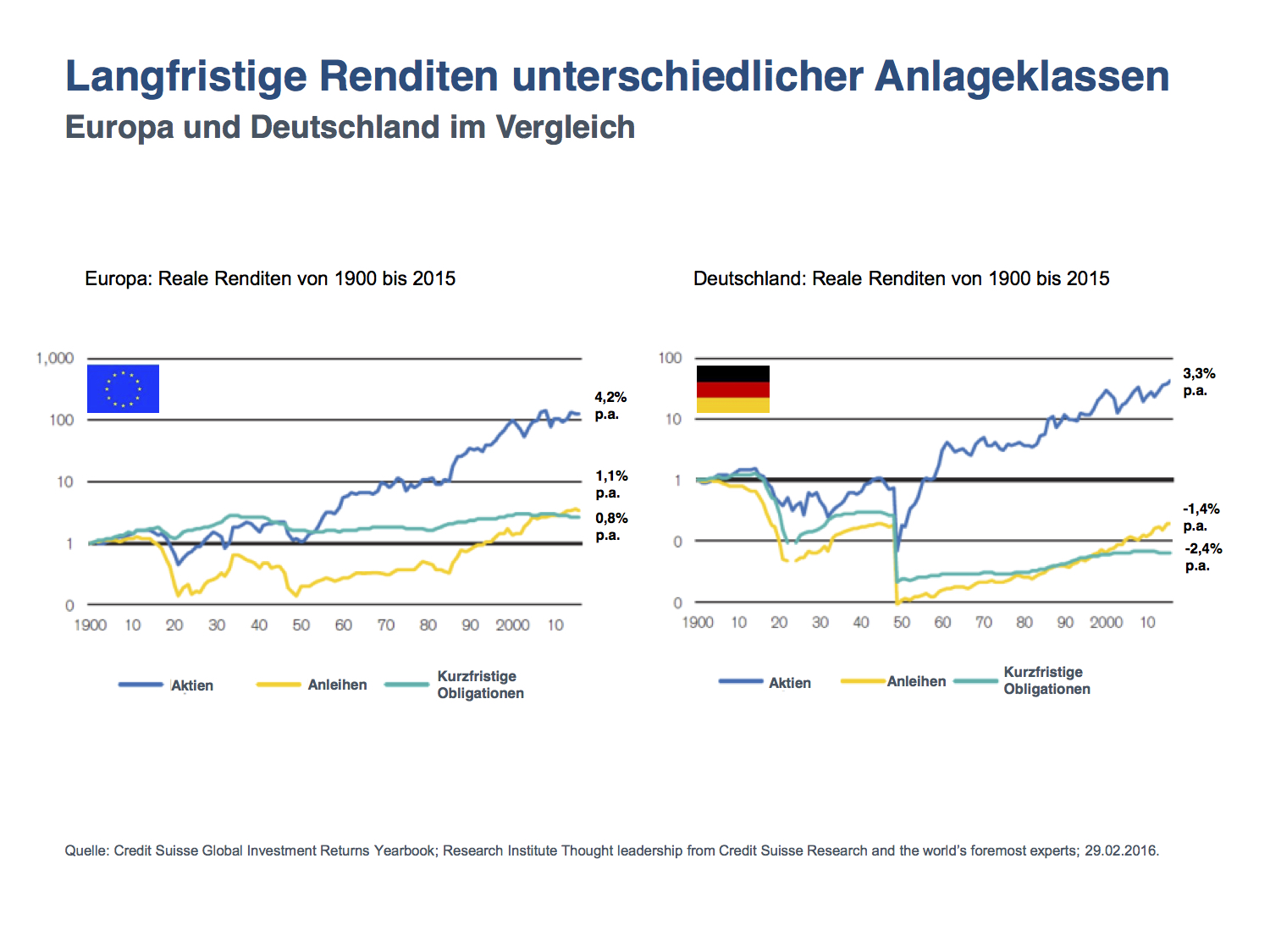 Grafik zur Volldarstellung anklicken.