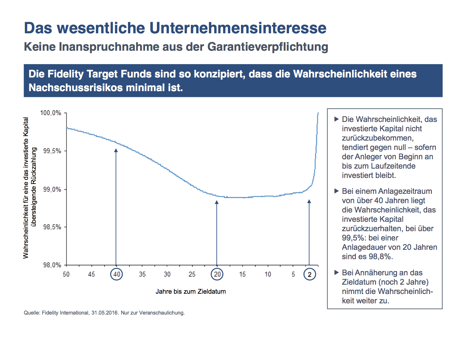 Grafik zur Volldarstellung anklicken.